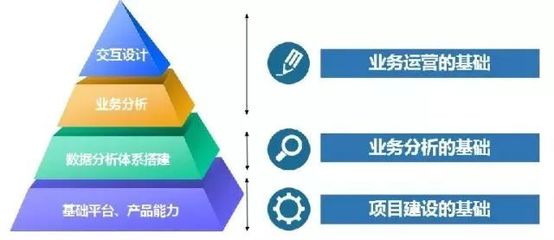 AI+服務(wù)｜IVR是反人類的設(shè)計(jì)嗎？實(shí)業(yè)運(yùn)營與建設(shè)的視角