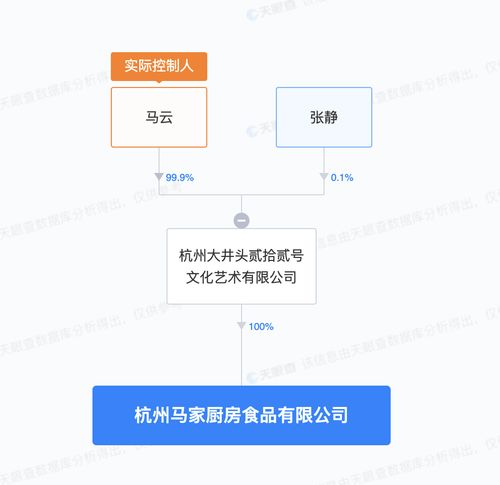 馬云新布局 馬家廚房入局預制菜，實業運營與建設的戰略深意