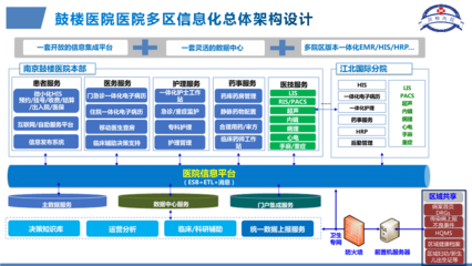 智慧醫療賦能 數智運營新生——鼓樓醫院區域智慧醫療建設的實踐與探索