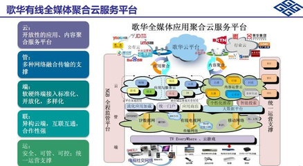 歌華有線 立足首都，在實業運營與建設中探索智慧家庭新路徑